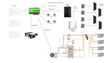 schema automation