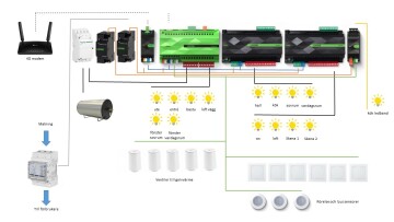 schema over automatik Nordstrom